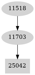 Dependency graph