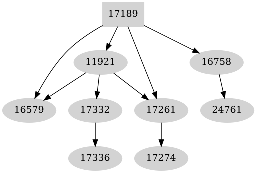 Dependency graph