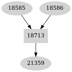 Dependency graph