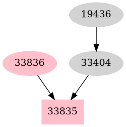 Dependency graph