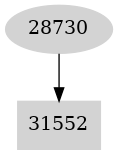 Dependency graph