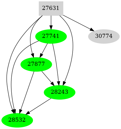 Dependency graph