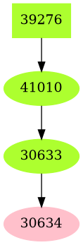 Dependency graph