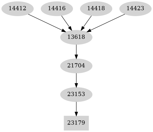 Dependency graph