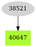 Dependency graph