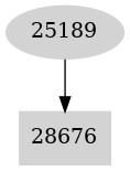 Dependency graph