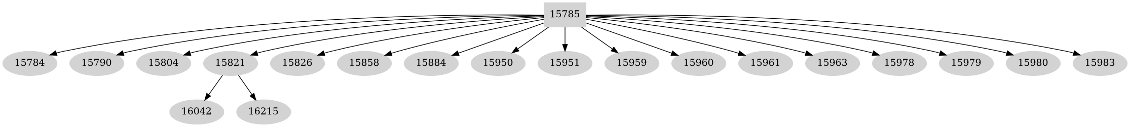 Dependency graph