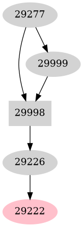 Dependency graph