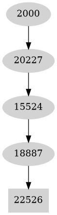 Dependency graph