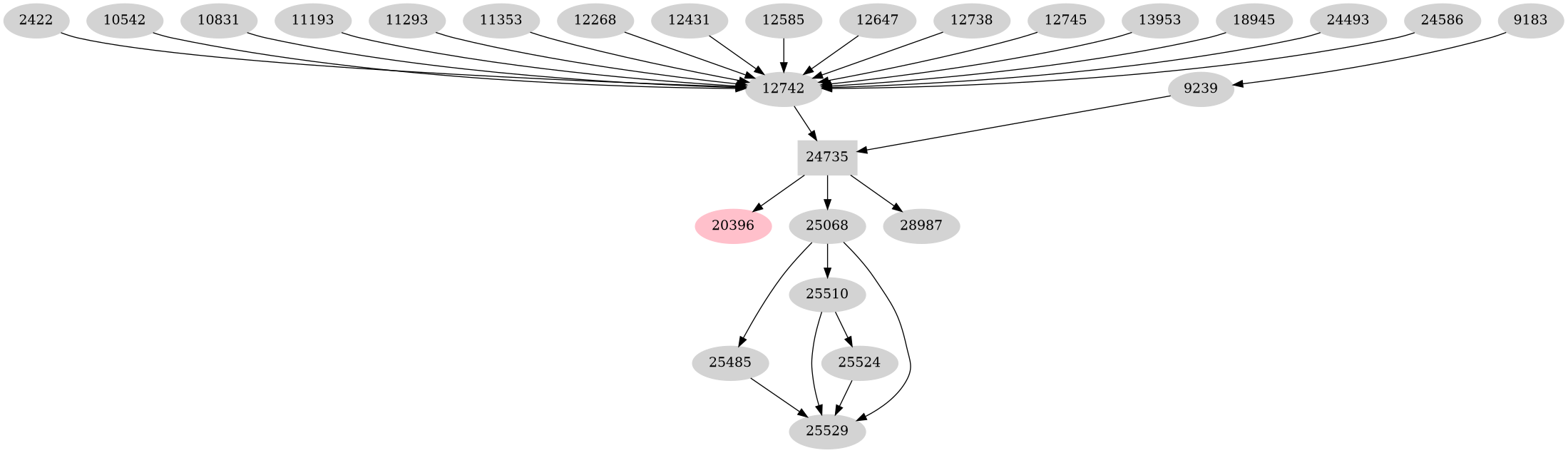 Dependency graph