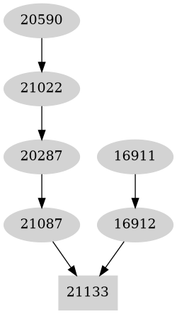 Dependency graph