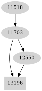 Dependency graph