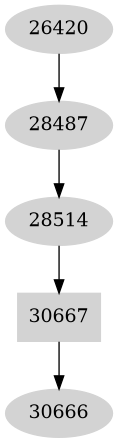 Dependency graph