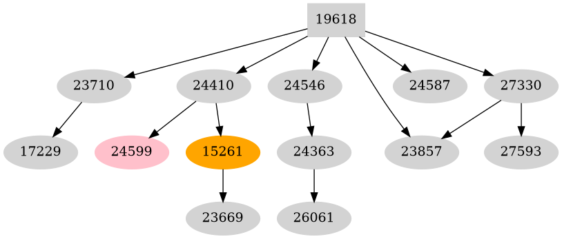 Dependency graph