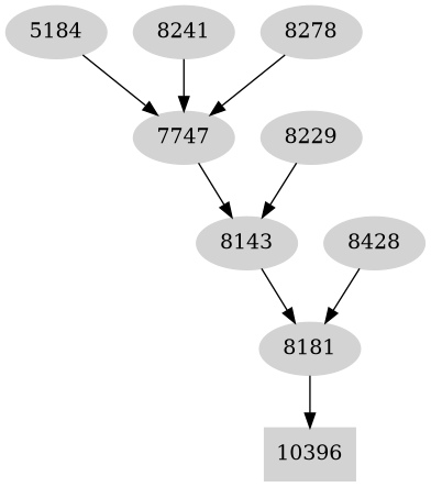 Dependency graph