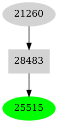 Dependency graph