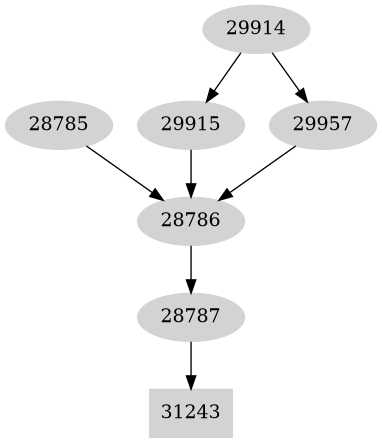 Dependency graph