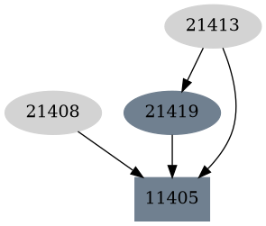 Dependency graph
