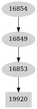 Dependency graph