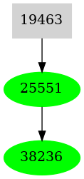 Dependency graph