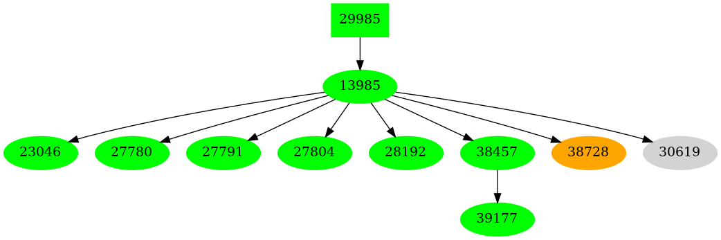 Dependency graph