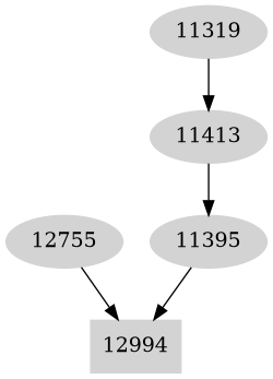 Dependency graph