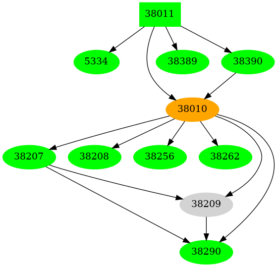 Dependency graph