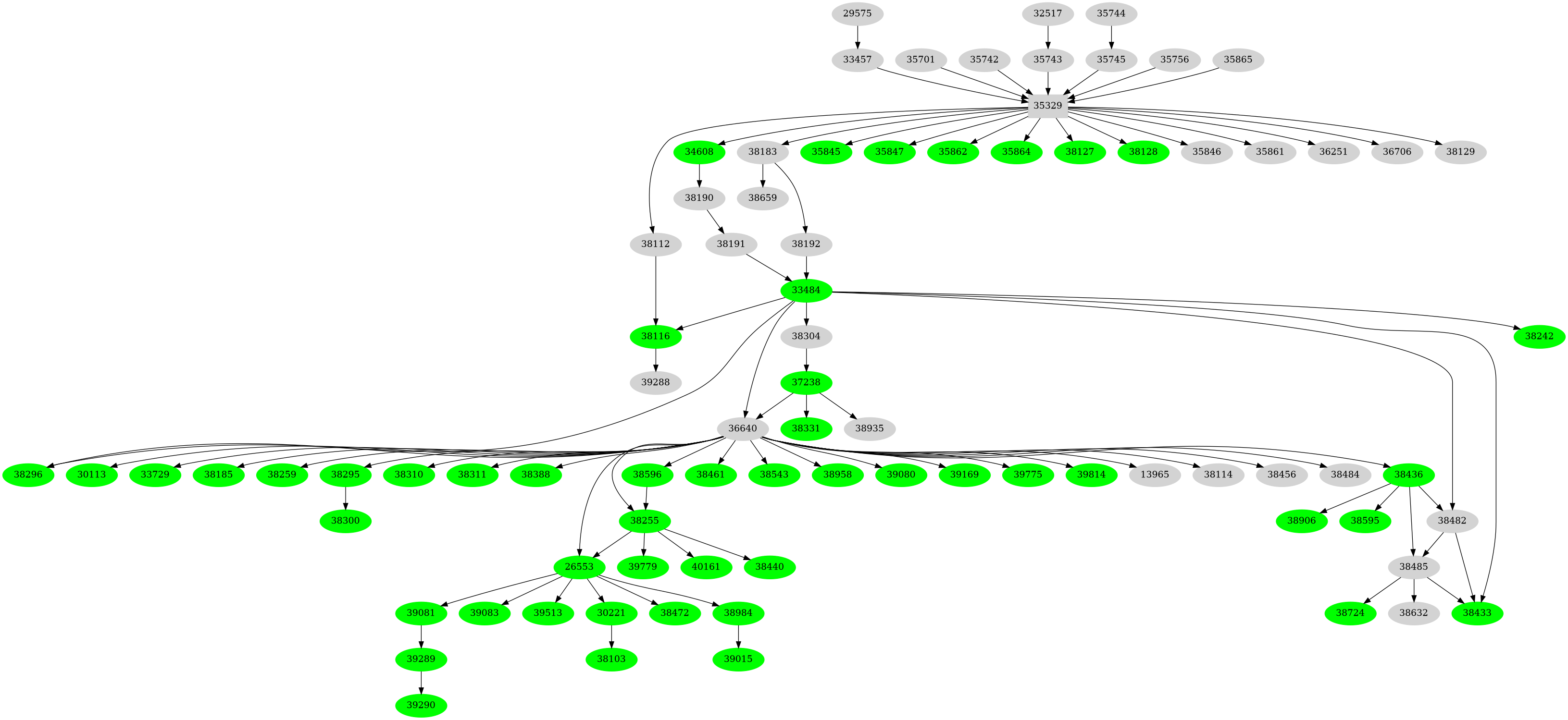 Dependency graph