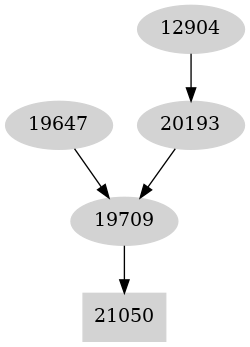 Dependency graph