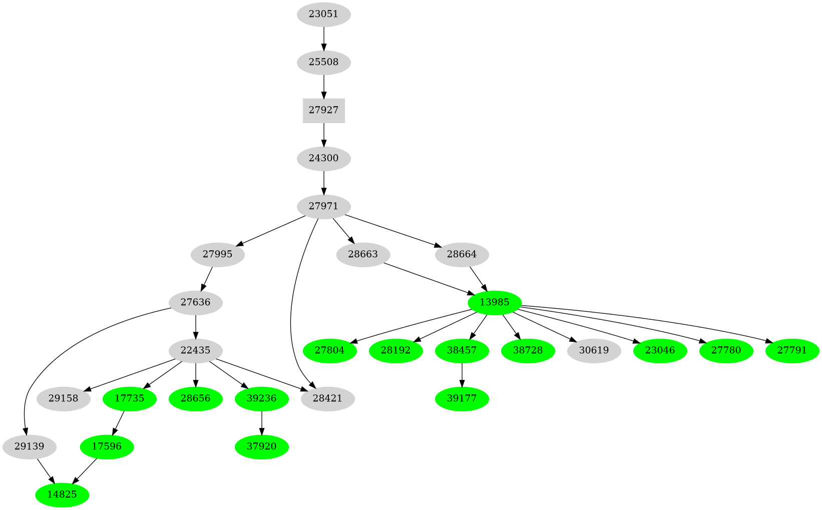 Dependency graph