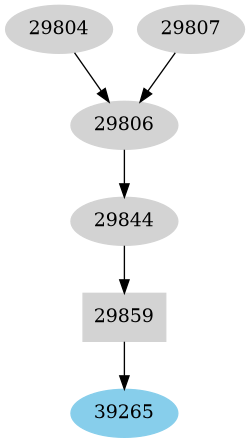 Dependency graph