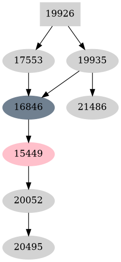 Dependency graph