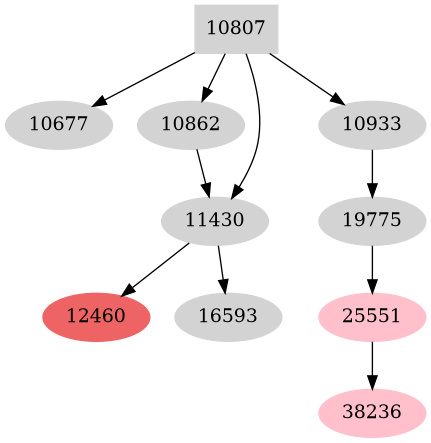 Dependency graph
