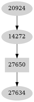 Dependency graph