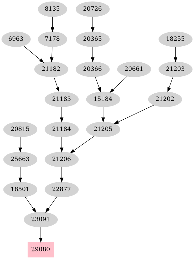 Dependency graph