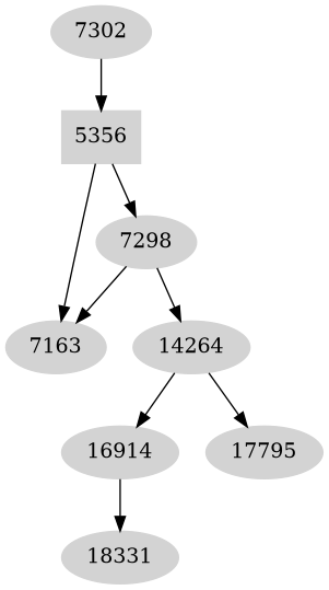 Dependency graph