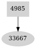 Dependency graph