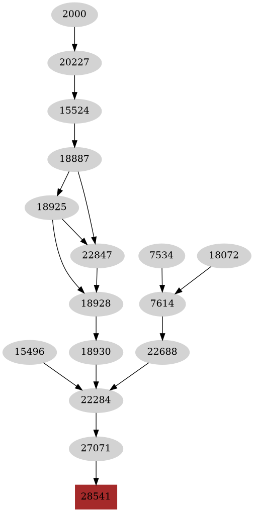 Dependency graph