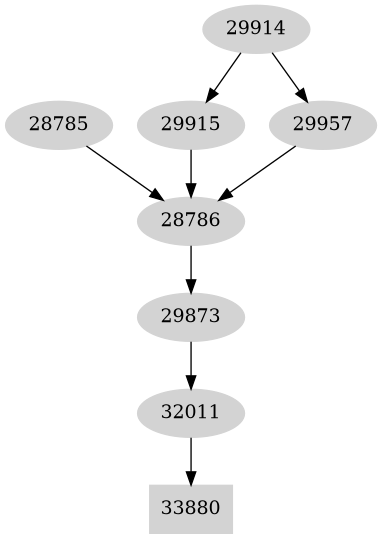 Dependency graph