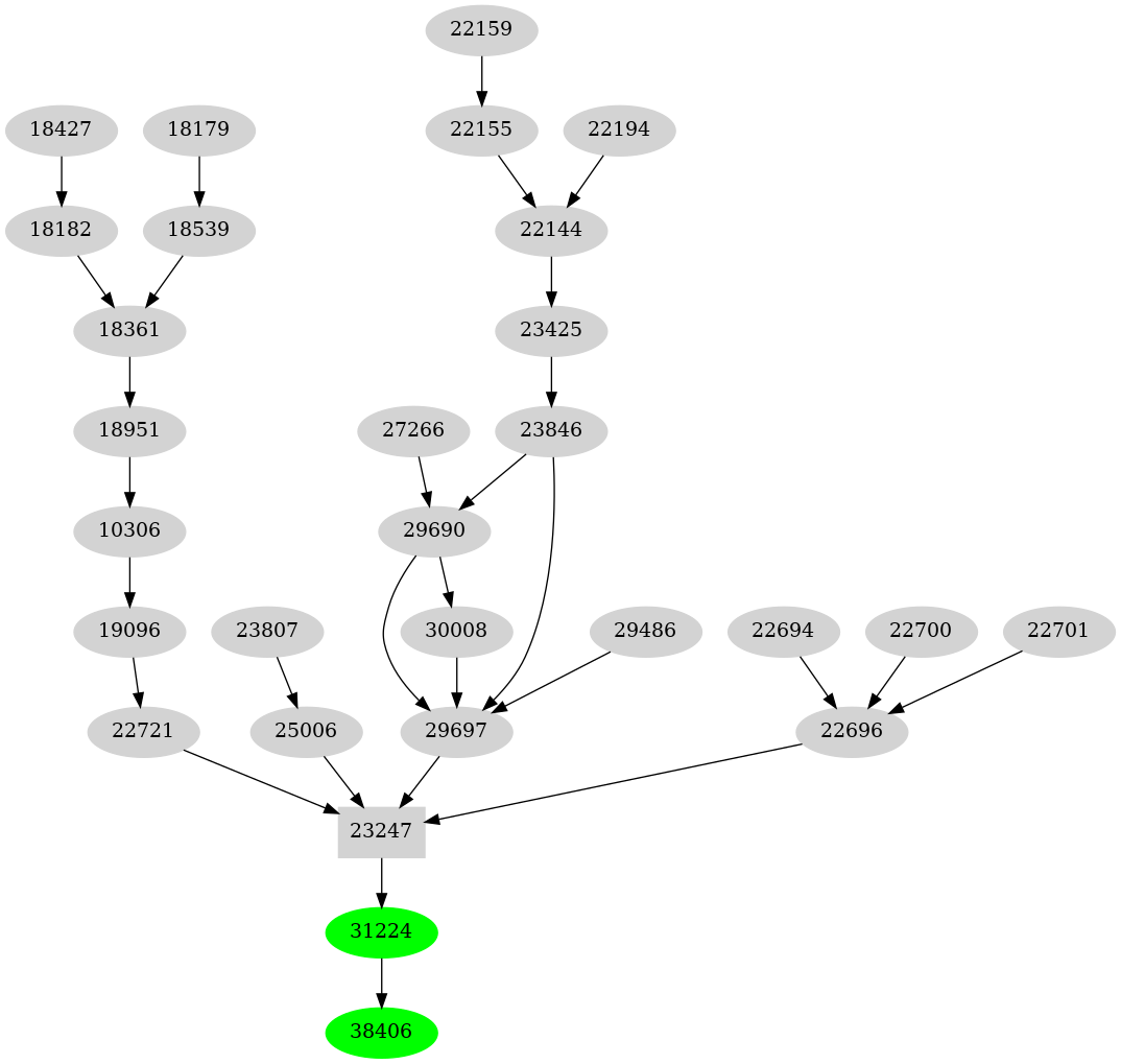 Dependency graph