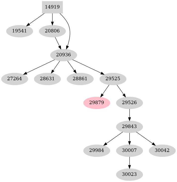 Dependency graph
