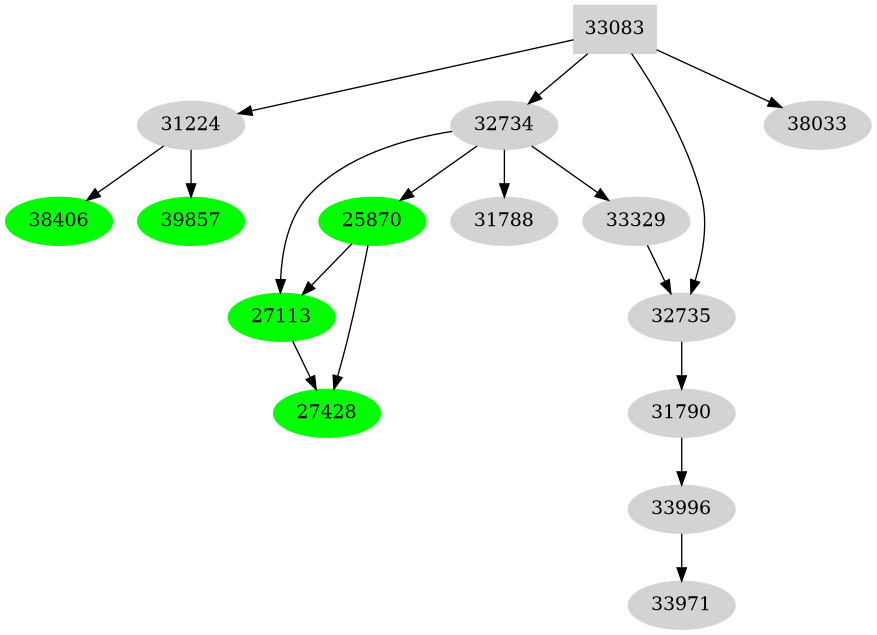 Dependency graph
