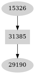 Dependency graph