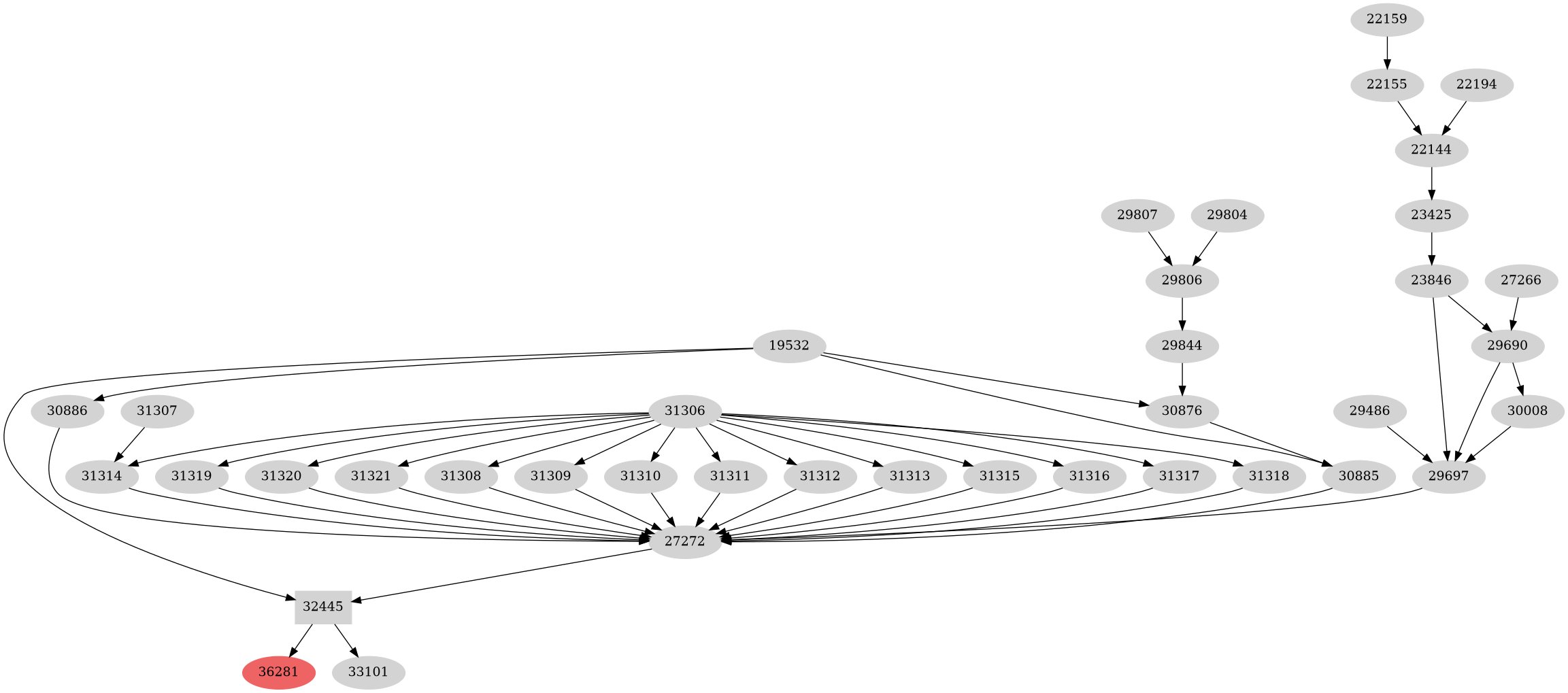 Dependency graph
