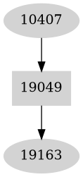 Dependency graph