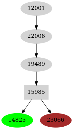 Dependency graph