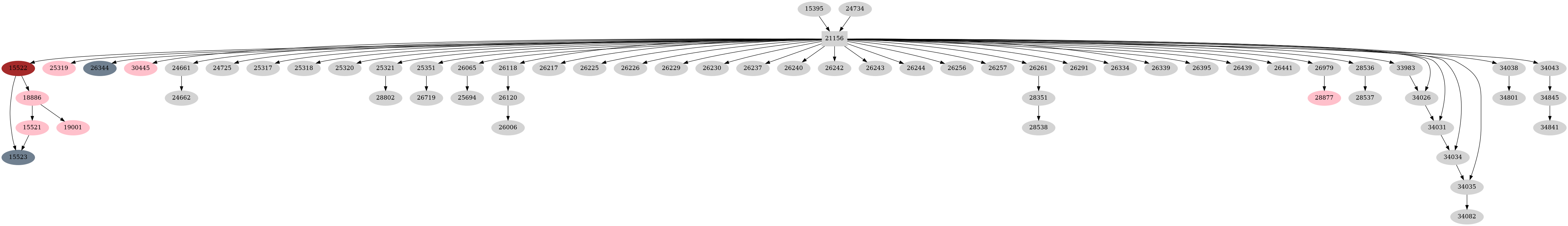 Dependency graph