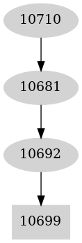 Dependency graph