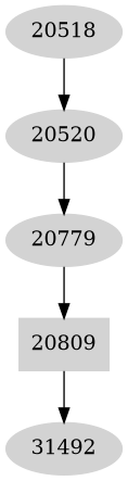Dependency graph