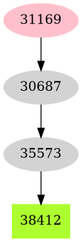 Dependency graph